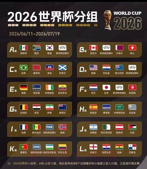 2026美加墨世界杯排名下载 2026美加墨世界杯排名下载