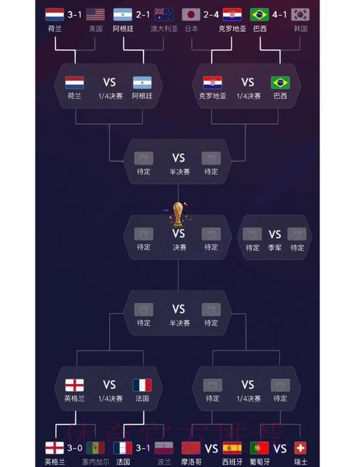 世界杯热门球队分析 世界杯热门球队分析