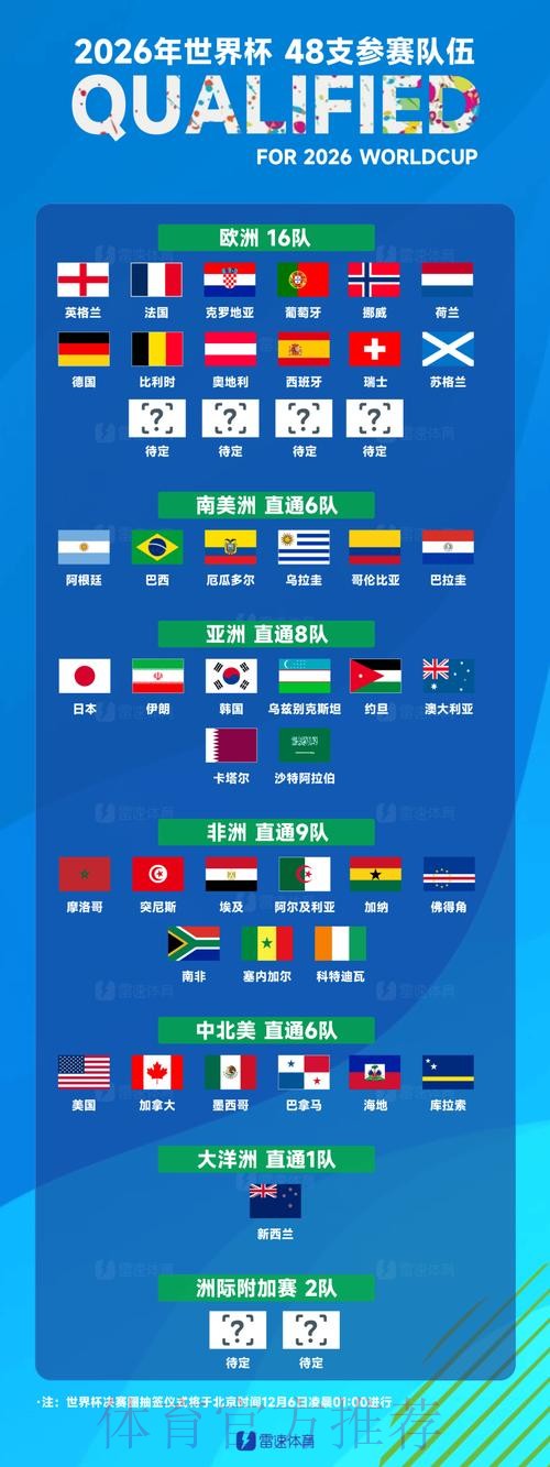 世界杯热门球队在哪里看