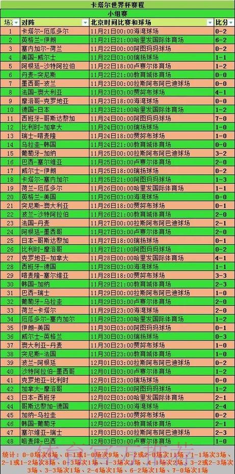 世界杯数据统计下载 世界杯数据统计下载