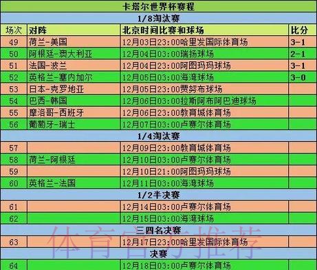 世界杯数据统计下载 世界杯数据统计下载