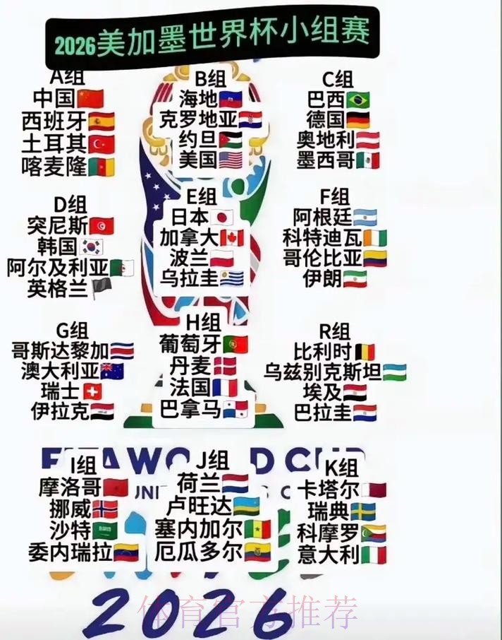 2026美加墨世界杯热门球队分析 2026美加墨世界杯热门球队分析