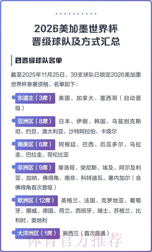 2026美加墨世界杯热门球队分析 2026美加墨世界杯热门球队分析