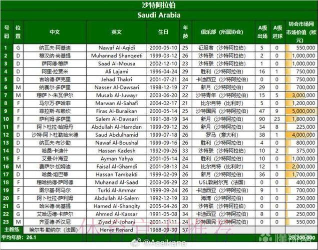 2026美加墨世界杯完整赛程推荐 2026美加墨世界杯完整赛程推荐